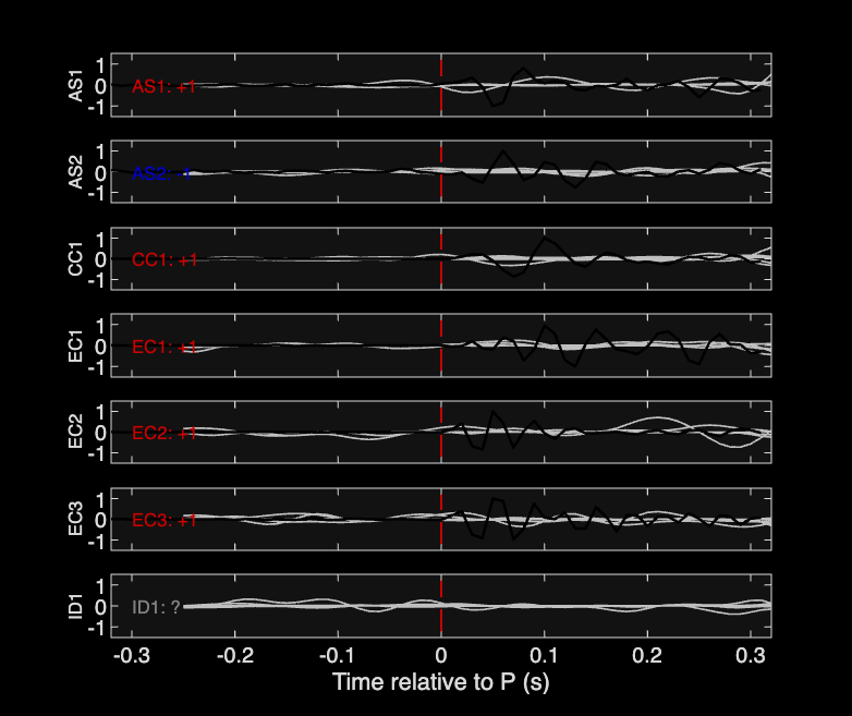 Waveforms