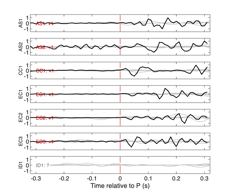 Waveforms