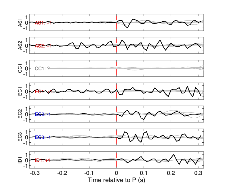 Waveforms