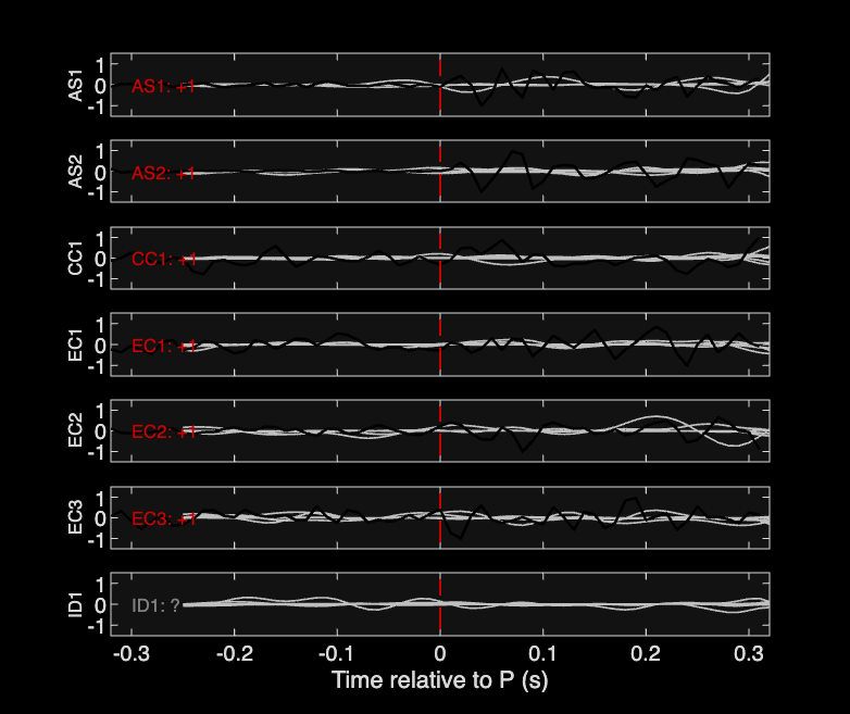 Waveforms