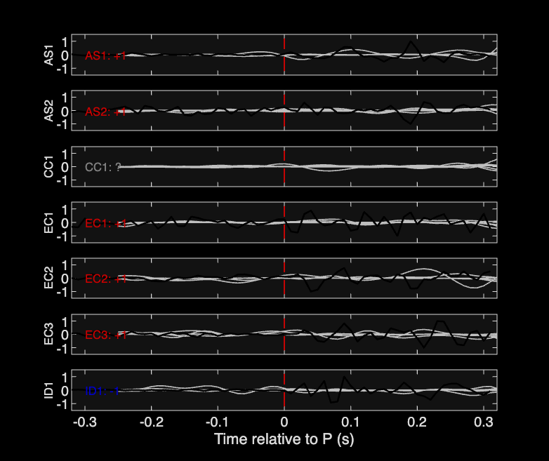 Waveforms