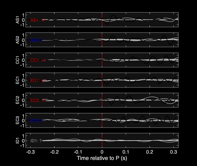 Waveforms