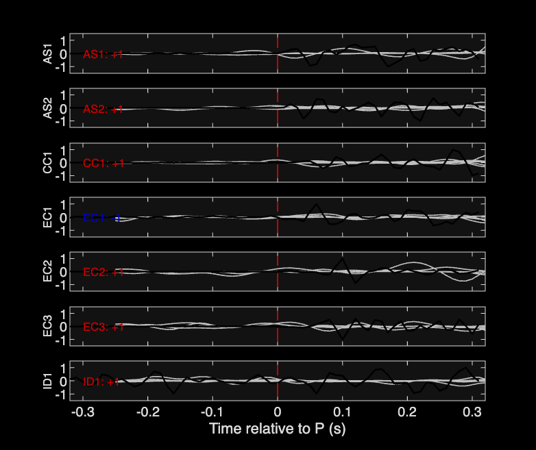 Waveforms