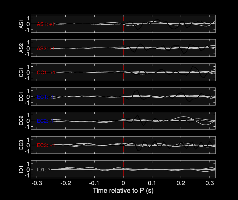 Waveforms
