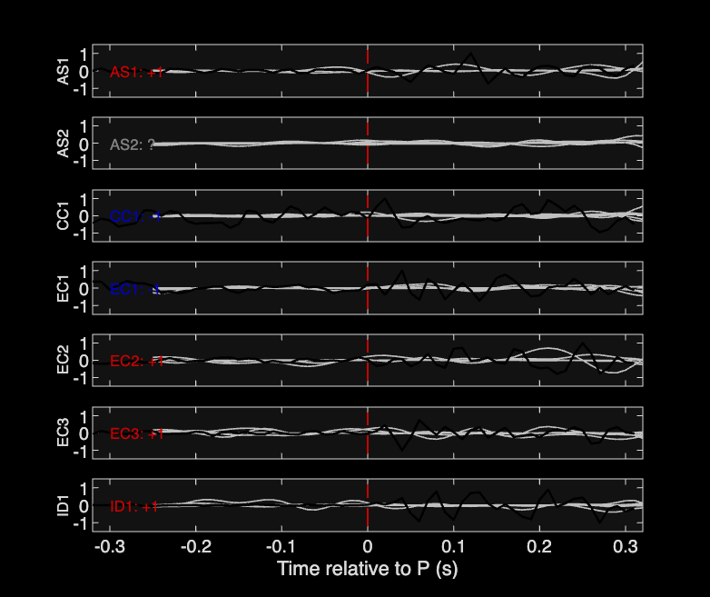 Waveforms