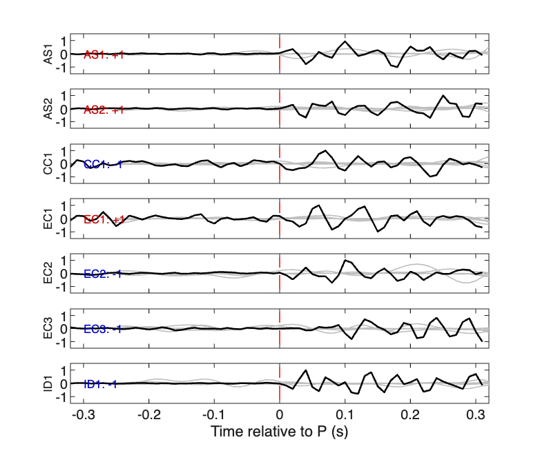 Waveforms