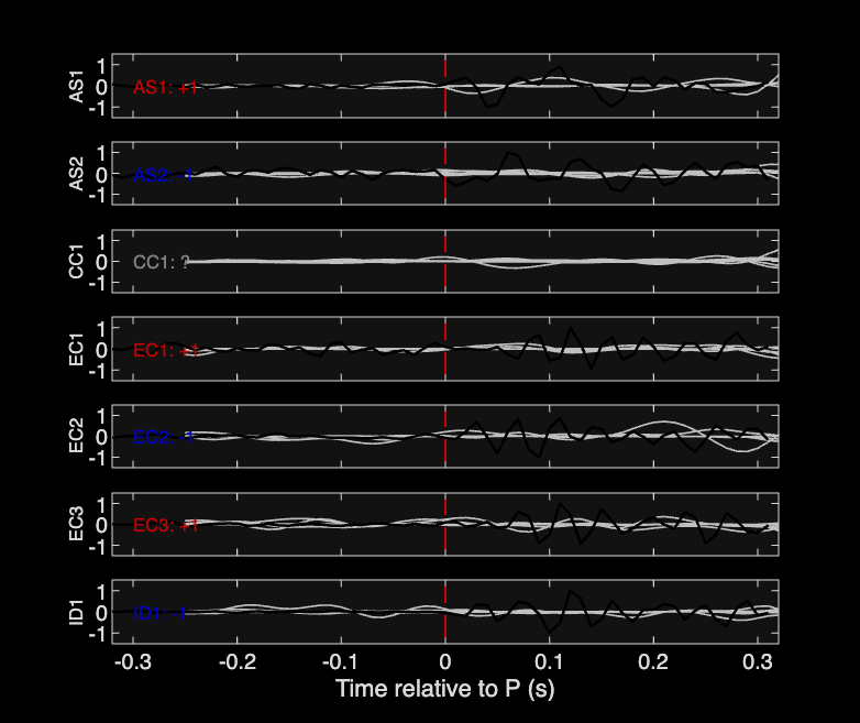 Waveforms