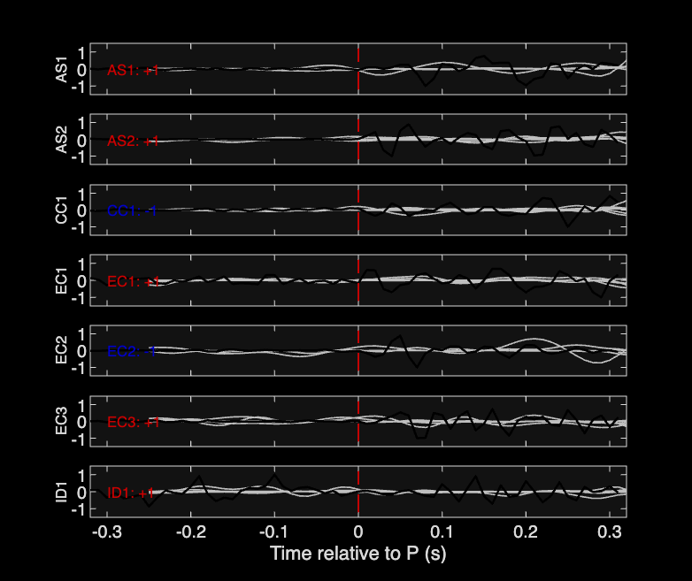 Waveforms