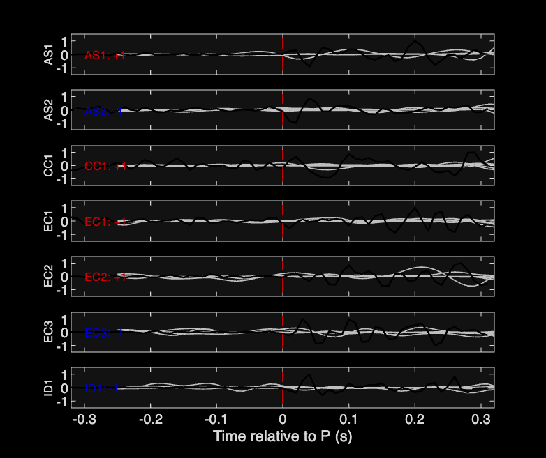Waveforms