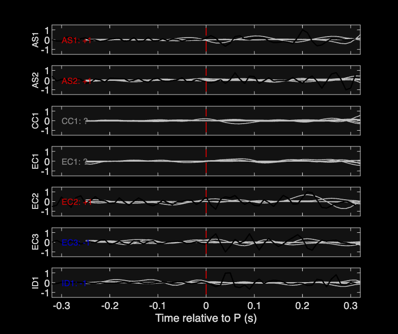 Waveforms