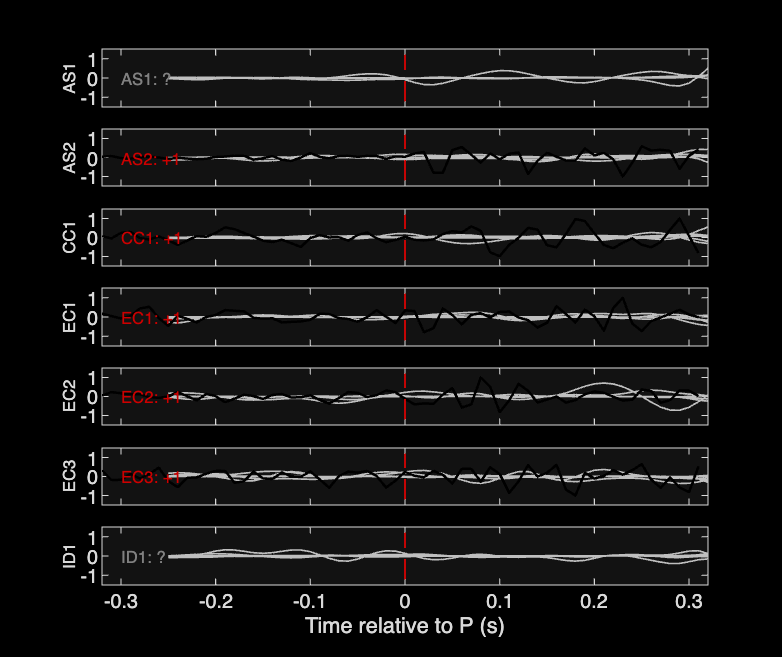 Waveforms