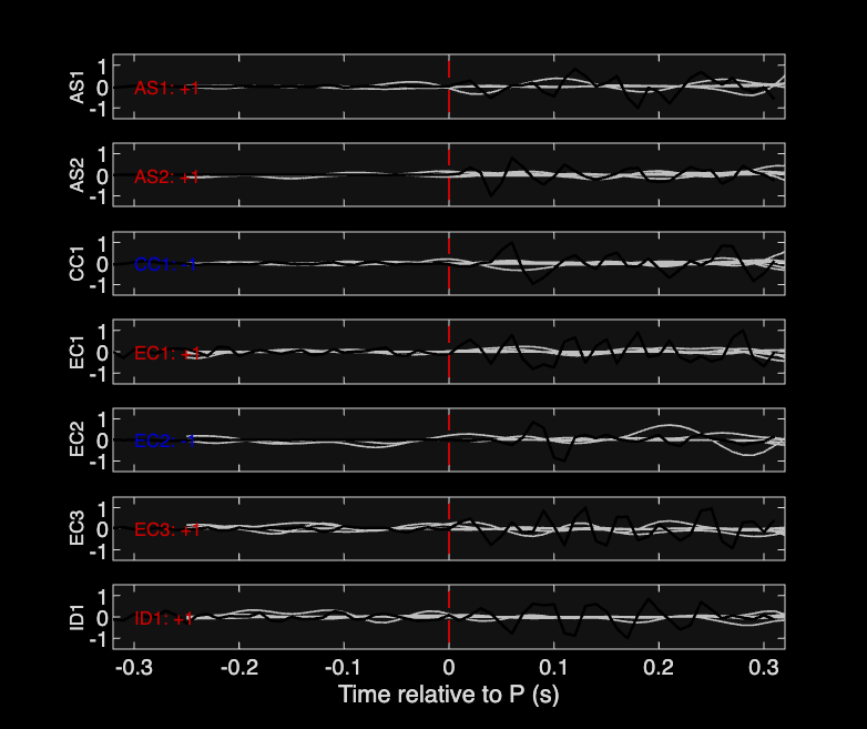 Waveforms
