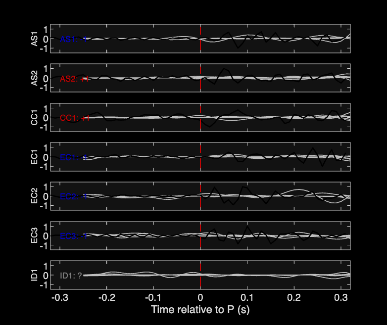 Waveforms