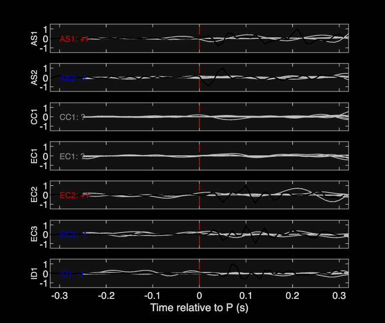 Waveforms