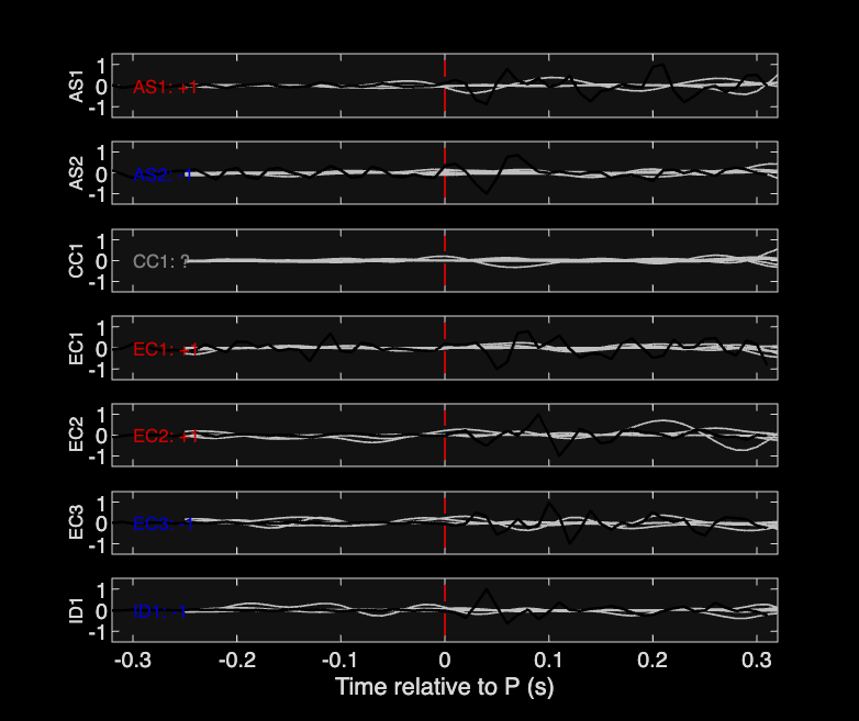 Waveforms