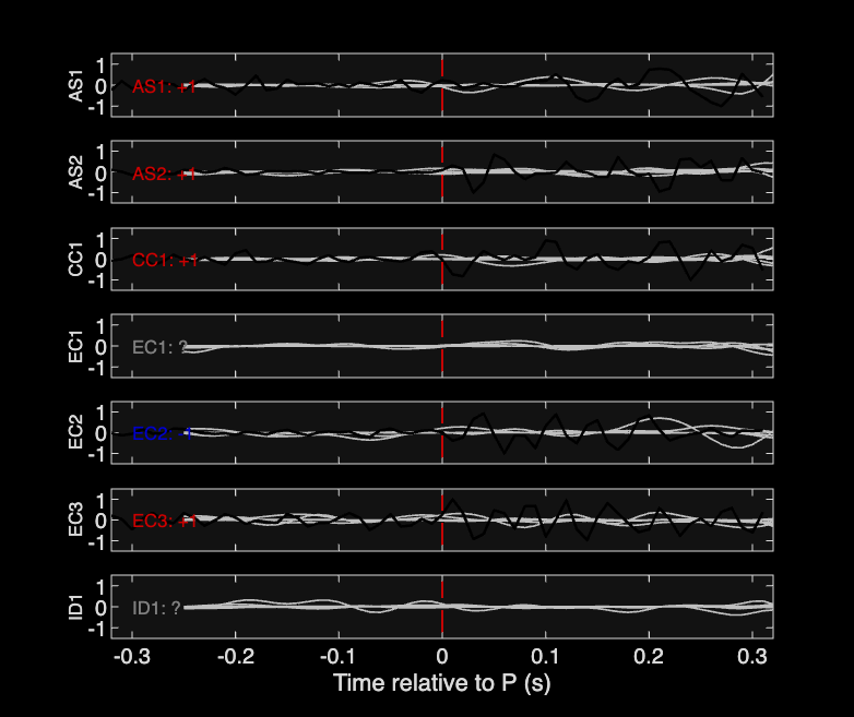 Waveforms