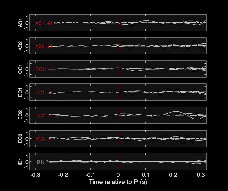 Waveforms