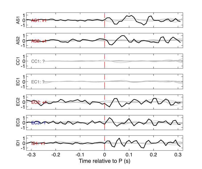 Waveforms