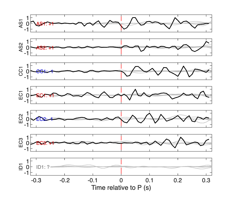 Waveforms