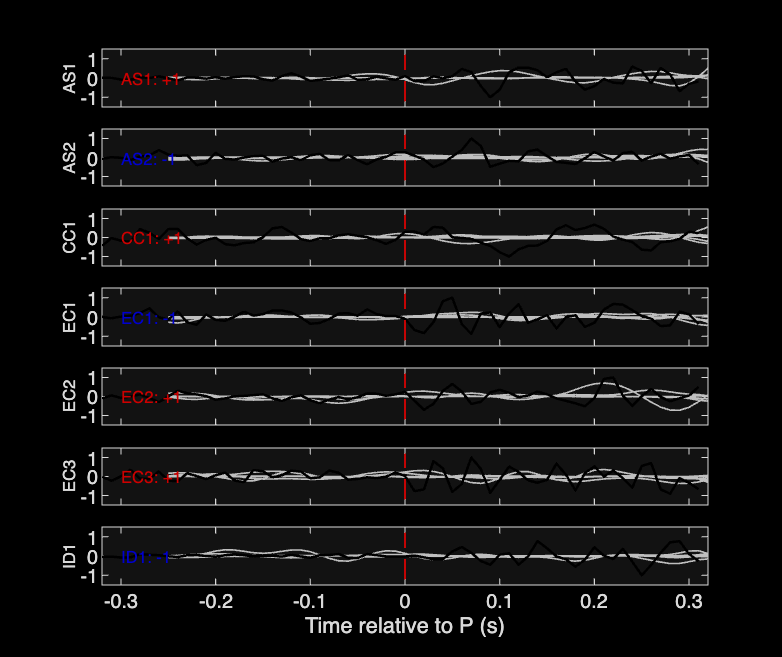 Waveforms