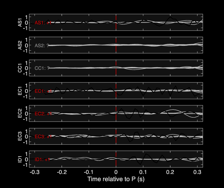 Waveforms