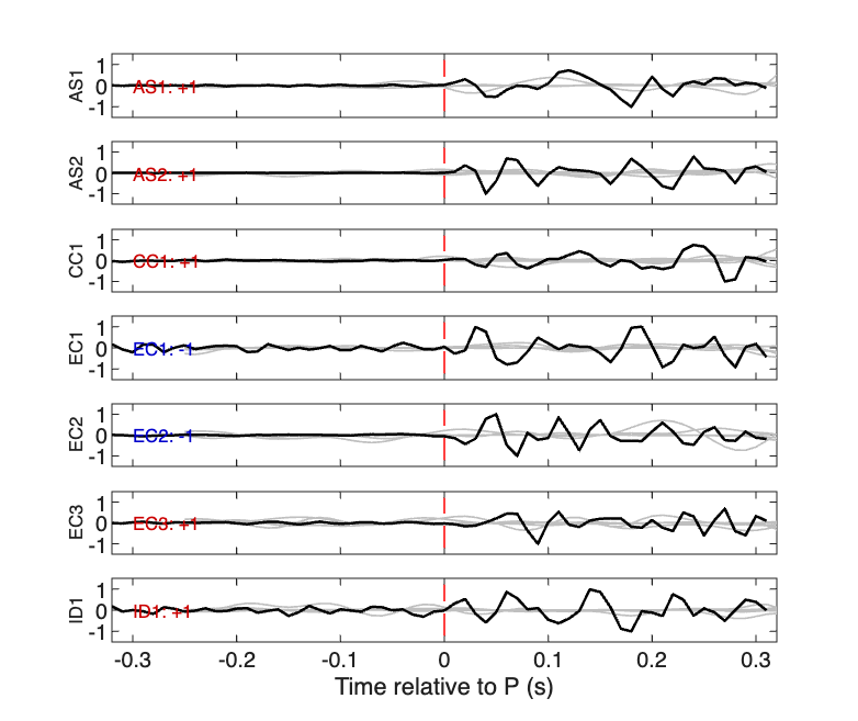 Waveforms