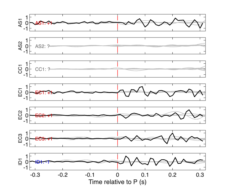 Waveforms
