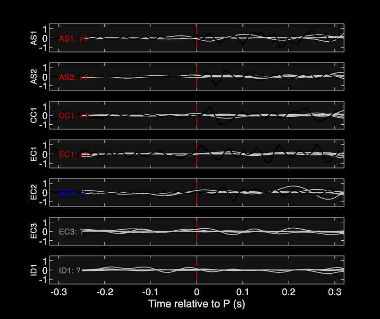 Waveforms