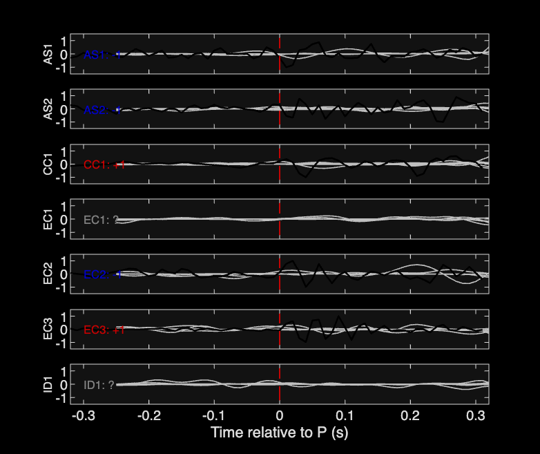 Waveforms