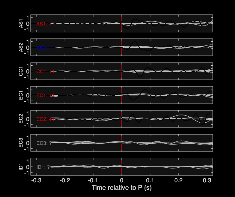 Waveforms