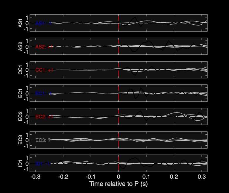 Waveforms