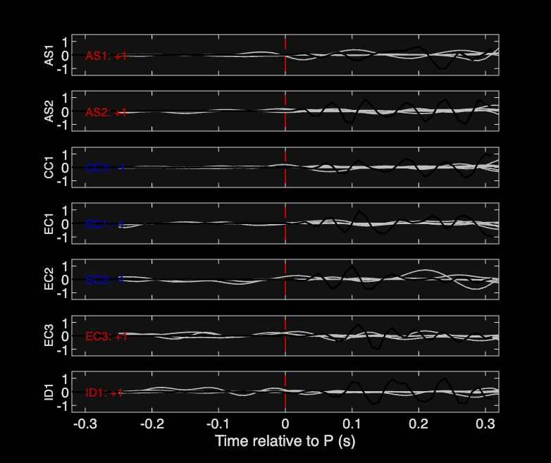 Waveforms
