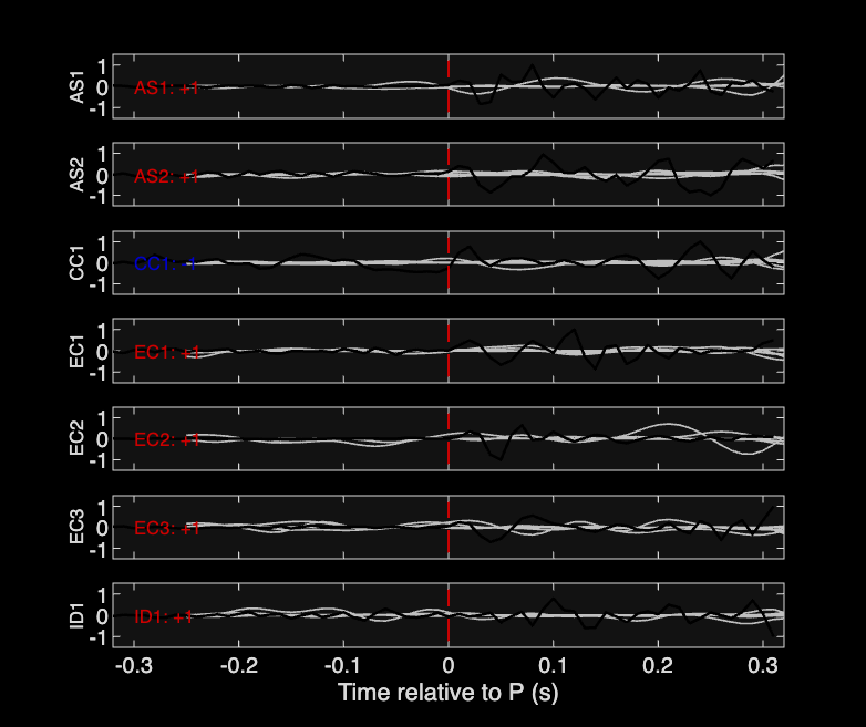 Waveforms