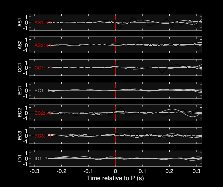 Waveforms
