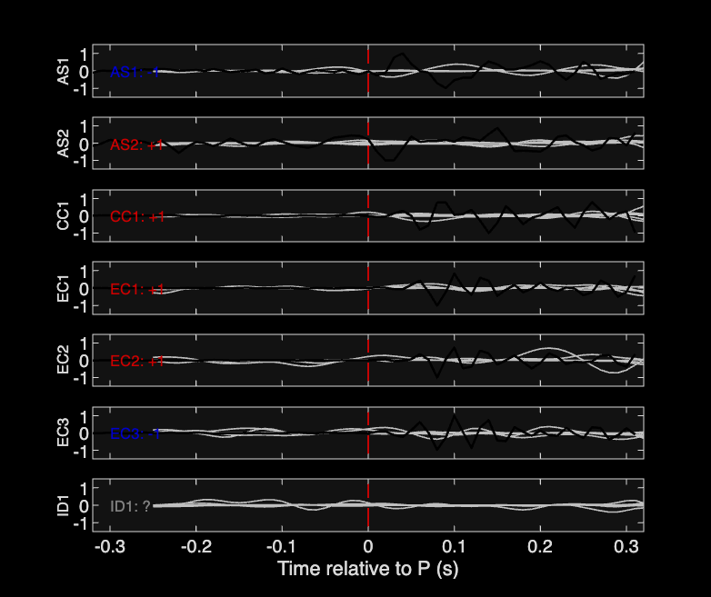 Waveforms