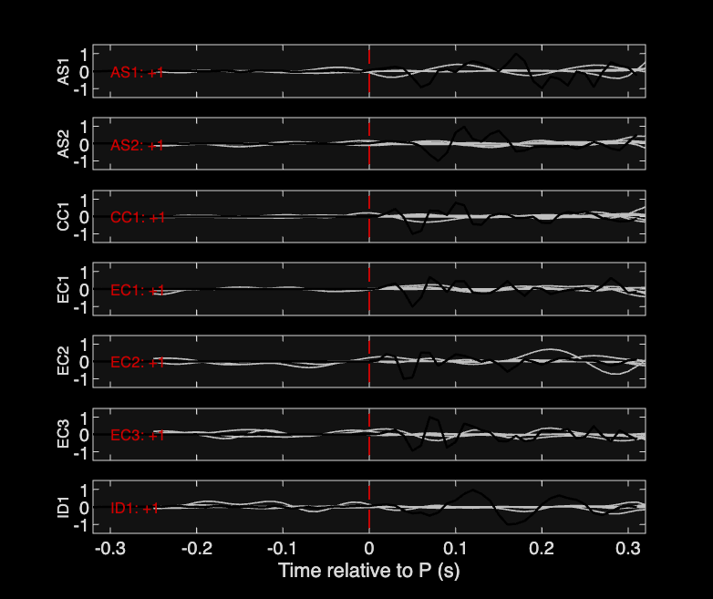Waveforms
