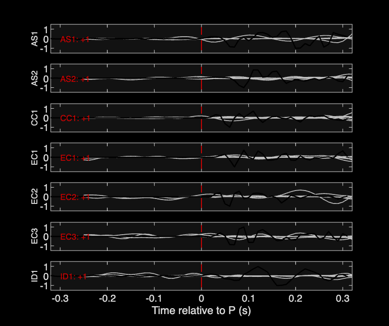 Waveforms