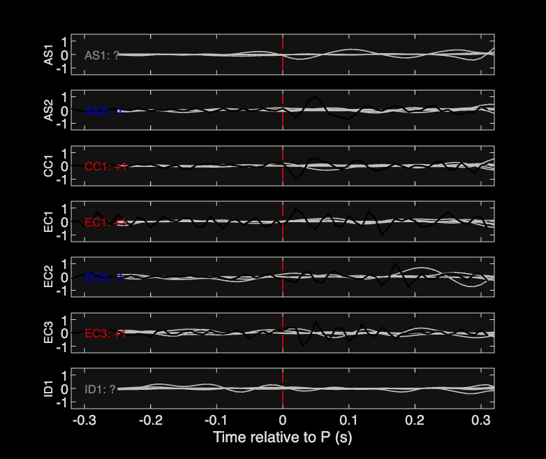 Waveforms