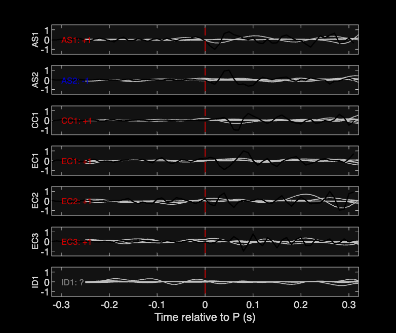 Waveforms