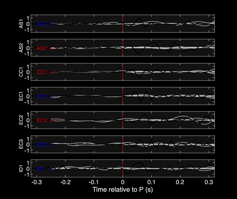 Waveforms