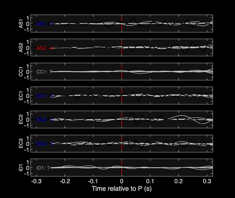Waveforms