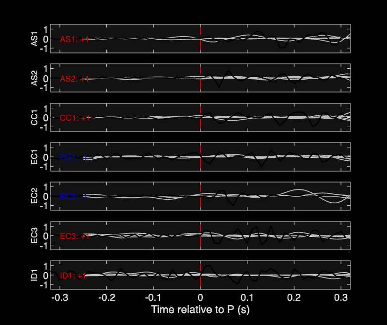 Waveforms