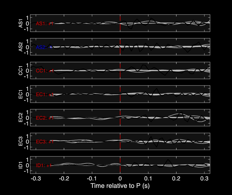 Waveforms