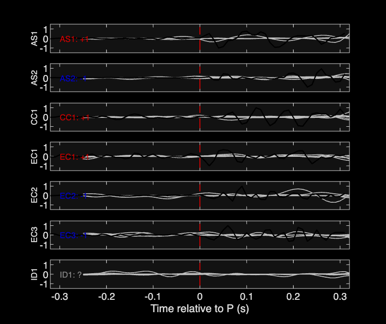 Waveforms
