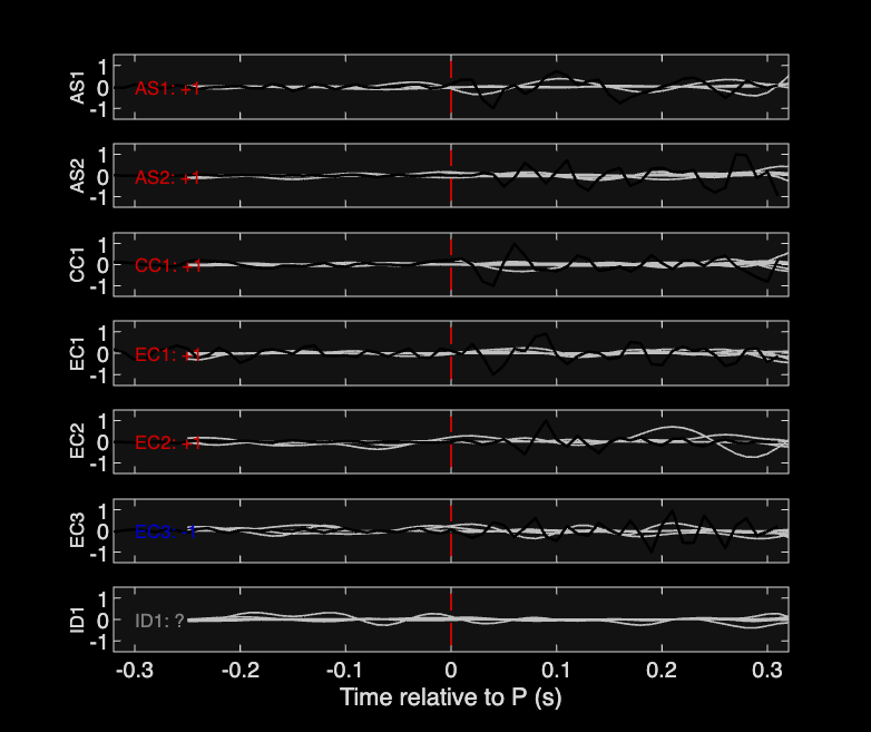 Waveforms