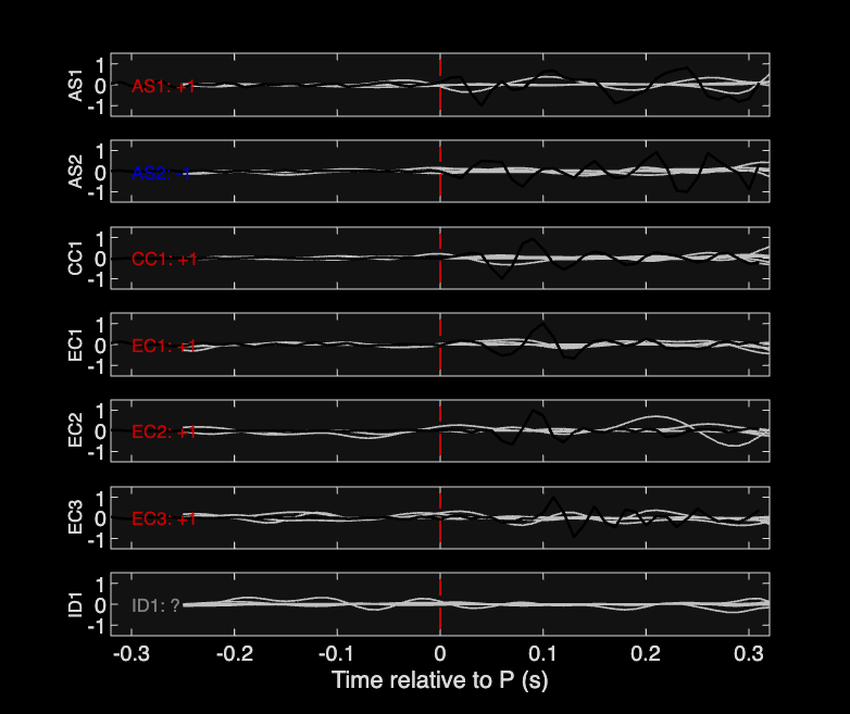 Waveforms