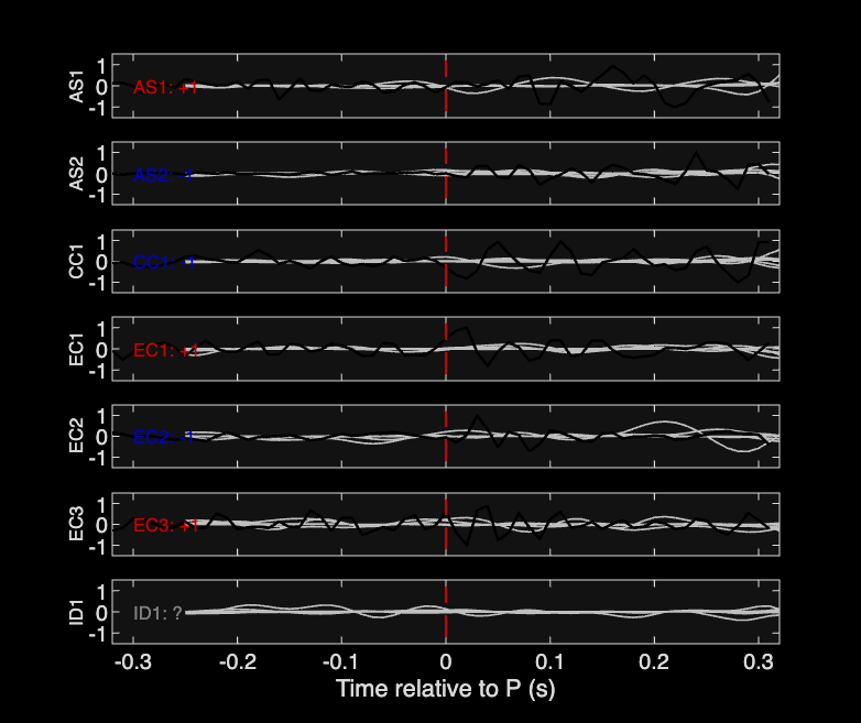 Waveforms