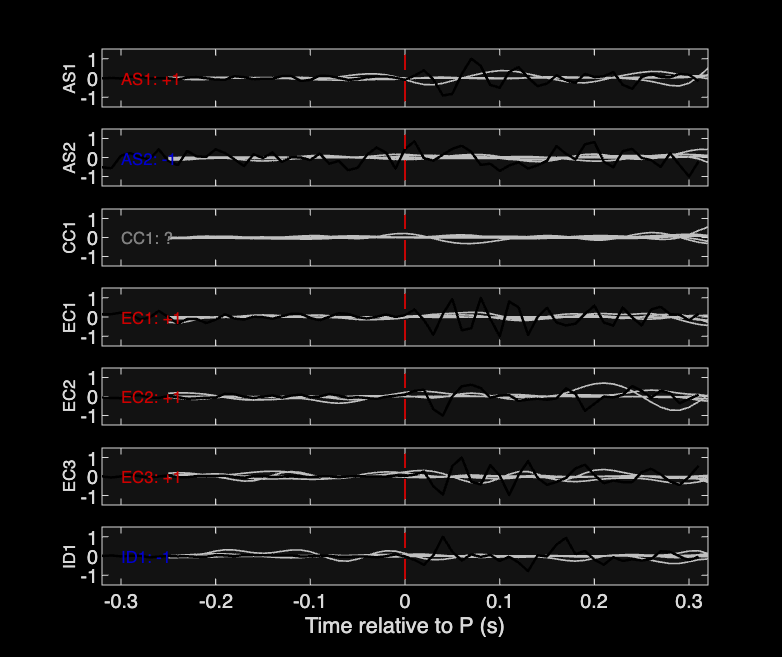 Waveforms