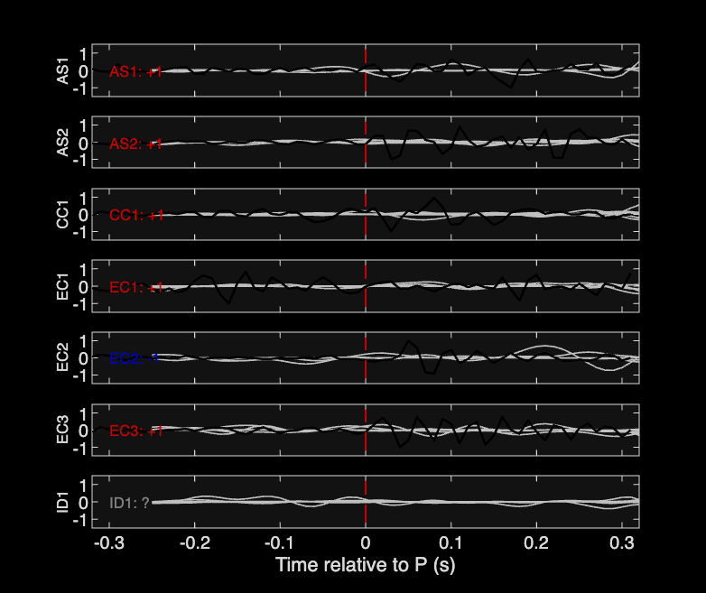 Waveforms