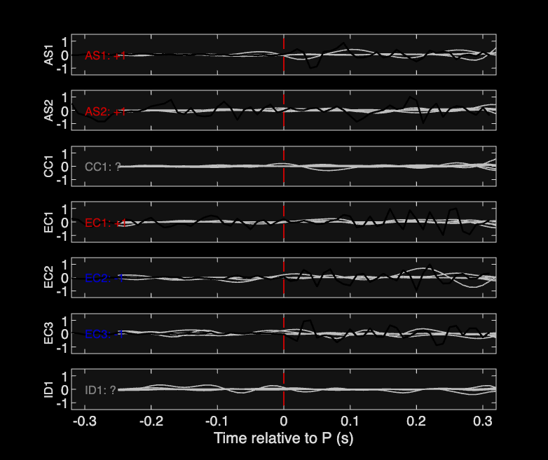Waveforms